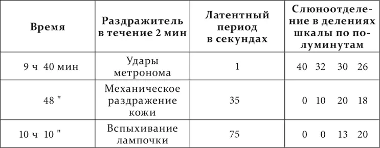 Большое влияние имеет длительная практика короткого отставления которое иногда - фото 51