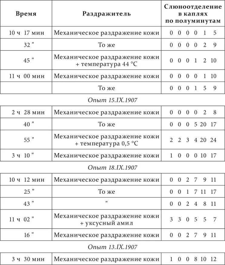 Совершенно те же в существенном результаты получаются если посторонние - фото 54