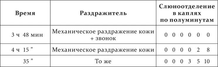 Совершенно те же в существенном результаты получаются если посторонние - фото 55