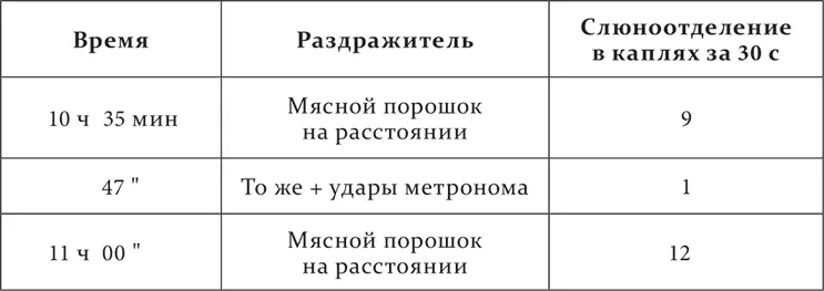 Совершенно очевидно что ранее индифферентные удары метронома после совместных - фото 66