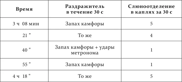 Новый условный тормоз обнаруживает свое действие не только при одновременном - фото 67