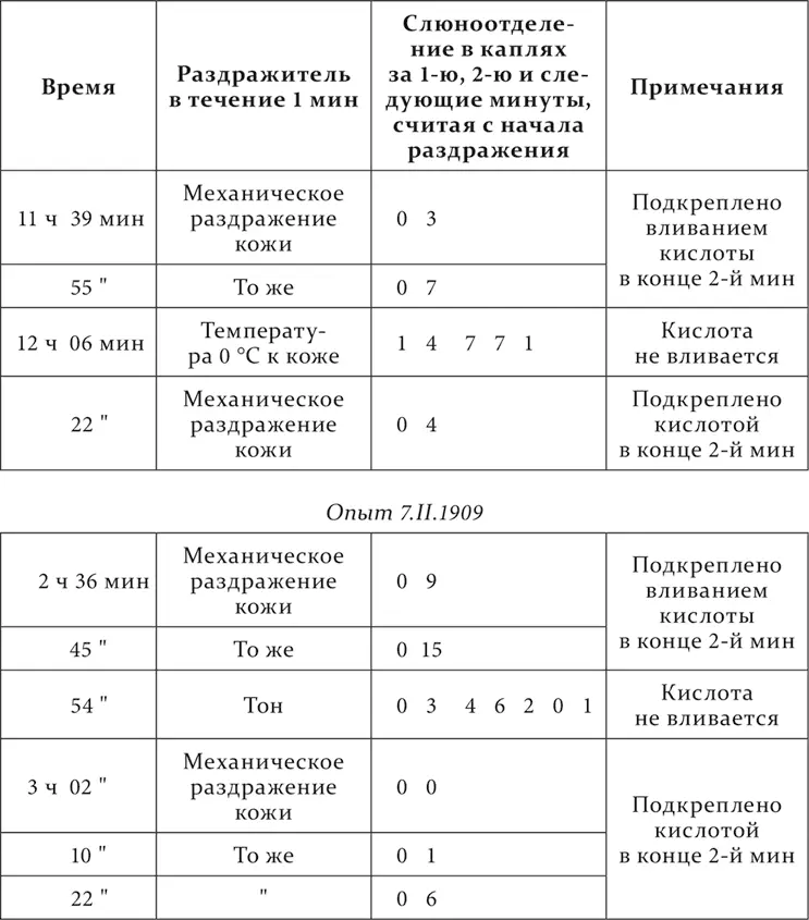 Мы видим что и агенты никогда ранее не приходившие в связь с действием - фото 68