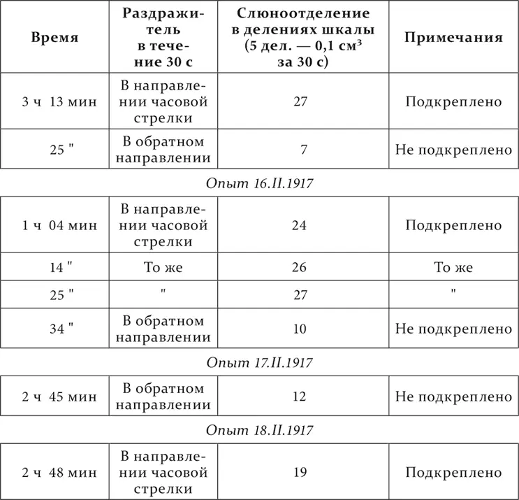 Затем с колебаниями дифференцируемый агент доходит до нуля действия Другая - фото 69