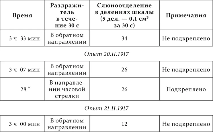 Затем с колебаниями дифференцируемый агент доходит до нуля действия Другая - фото 70
