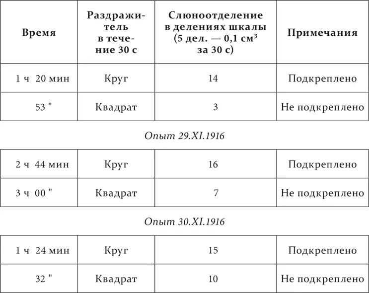 Затем с колебаниями к одиннадцатому повторению квадрат становится совершенно - фото 72