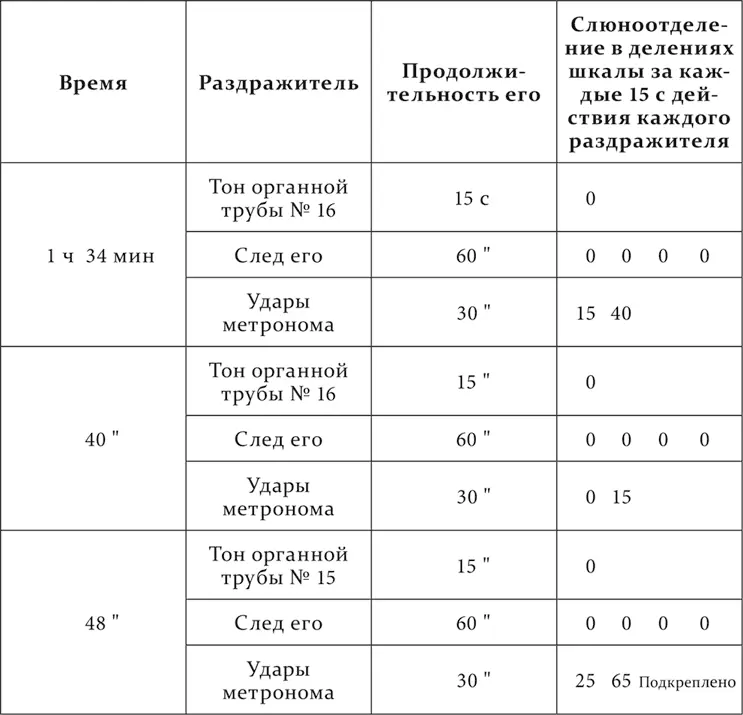 Надо прибавить что эта дифференцировка была достигнута только благодаря - фото 73