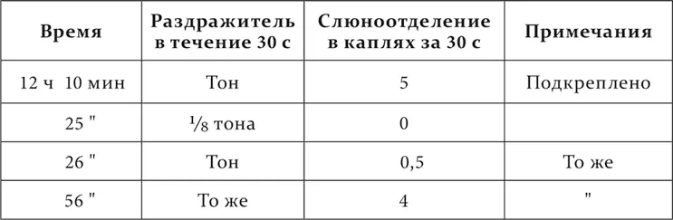 Следовательно после применения отдифференцированного тона в нервной системе - фото 74
