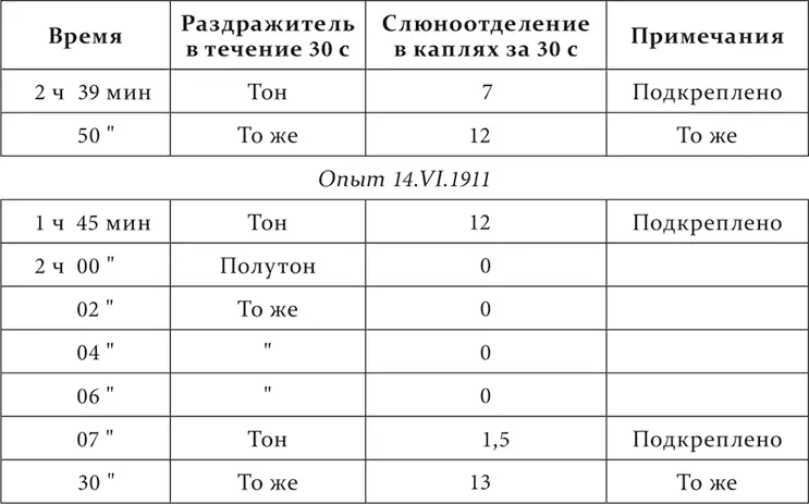 Дифференцированное торможение так же так сказать отмеривается по размеру того - фото 77