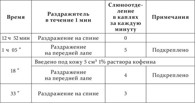 Наконец дифференцировочное торможение как и все остальные случаи внутреннего - фото 78