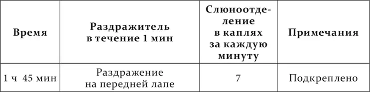 Наконец дифференцировочное торможение как и все остальные случаи внутреннего - фото 79
