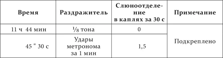 Между примененными нами посторонними раздражителями были и такие которые - фото 82