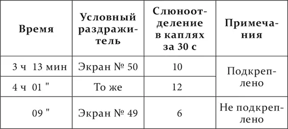 Отдельный агент внешнего мира примененный в качестве условного раздражителя - фото 84