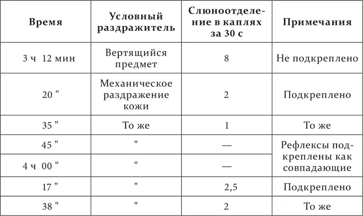 В этом ряде опытов отчетливо выступила анализаторная деятельность мозговых - фото 87