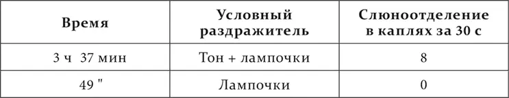 Конечно здесь замаскированные раздражители примененные отдельно для - фото 89