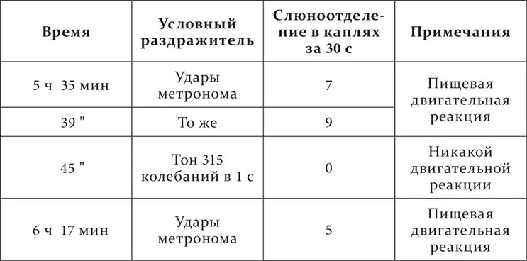 Гистологического исследования не сделано собака еще живет Очевидно наш - фото 93
