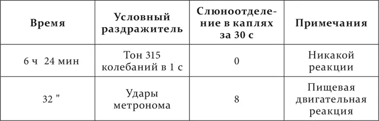 Гистологического исследования не сделано собака еще живет Очевидно наш - фото 94