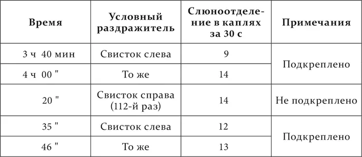 Другие дифференцировки давались этой собаке легко и скоро На других нормальных - фото 95