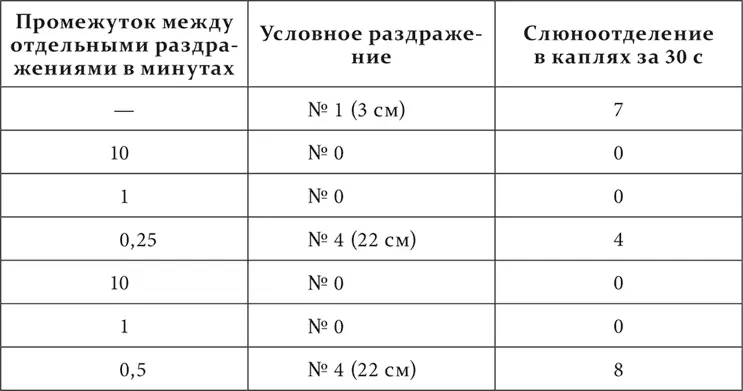 Итак 4 был свободен от торможения через полминуты 2 через 5 минут и 1 - фото 99