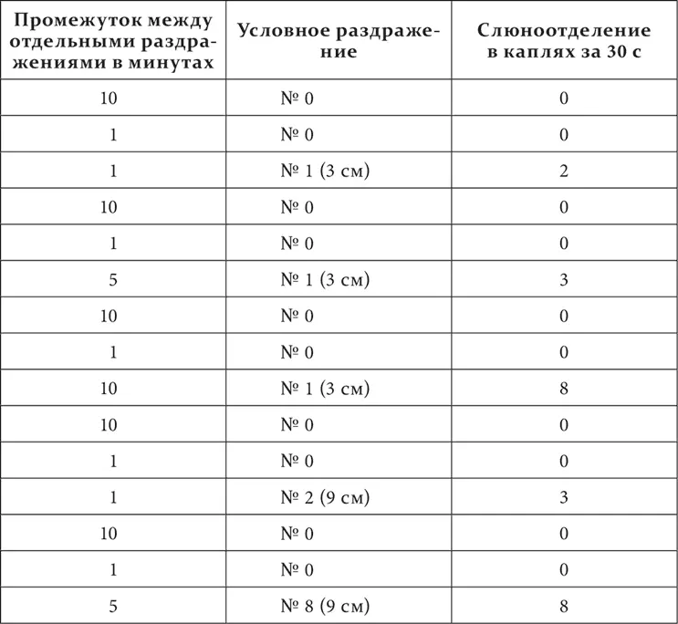Итак 4 был свободен от торможения через полминуты 2 через 5 минут и 1 - фото 100