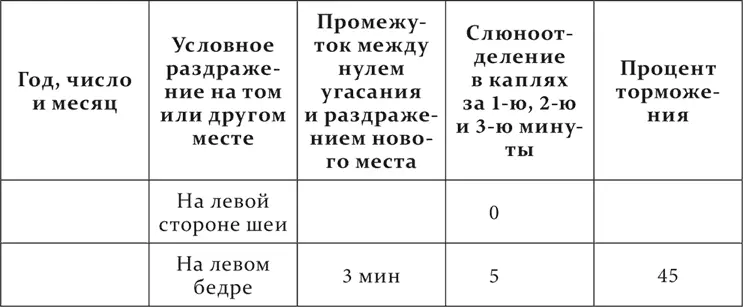Ясно что торможение на вторично угасаемом месте тем меньше чем дальше отстоит - фото 102