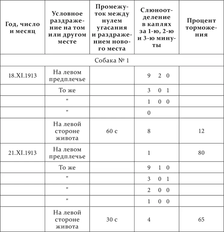 Очевидно что мы и тут имеем то что назвали при дифференцировочном торможении - фото 103