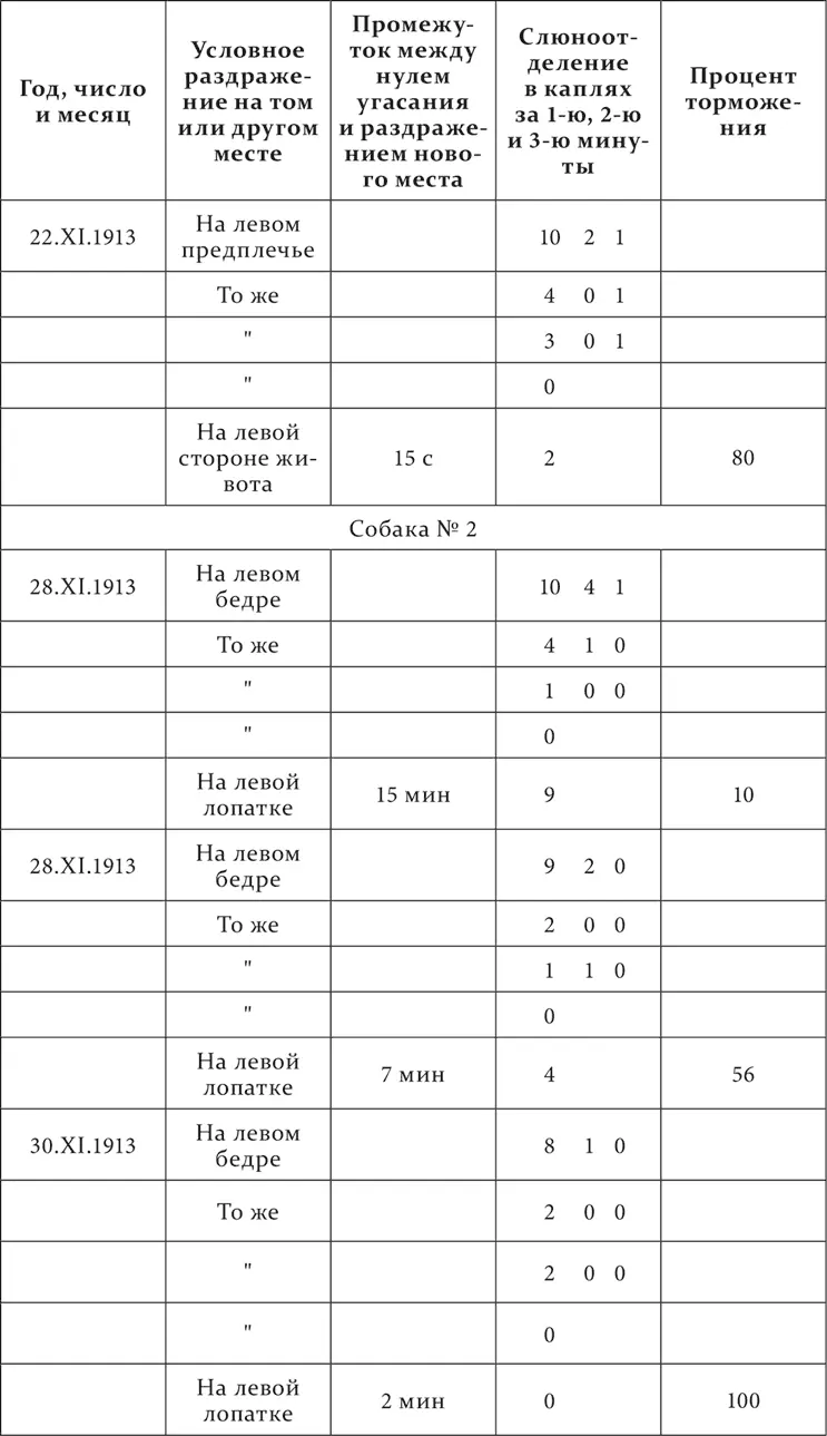 Очевидно что мы и тут имеем то что назвали при дифференцировочном торможении - фото 104