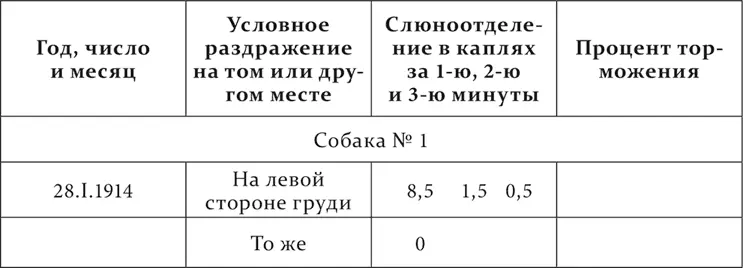 Затем Коганом было собрано значительное число цифр которое должно было - фото 107