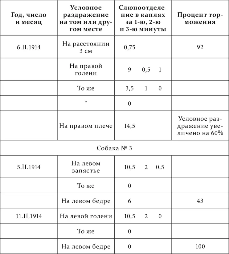Затем Коганом было собрано значительное число цифр которое должно было - фото 108