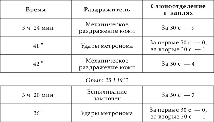Результат вполне резкий Процесс торможения вызываемый метрономом в начале его - фото 117