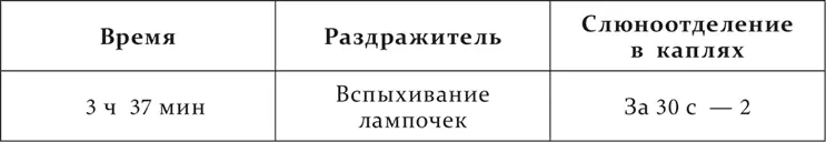 Результат вполне резкий Процесс торможения вызываемый метрономом в начале его - фото 118