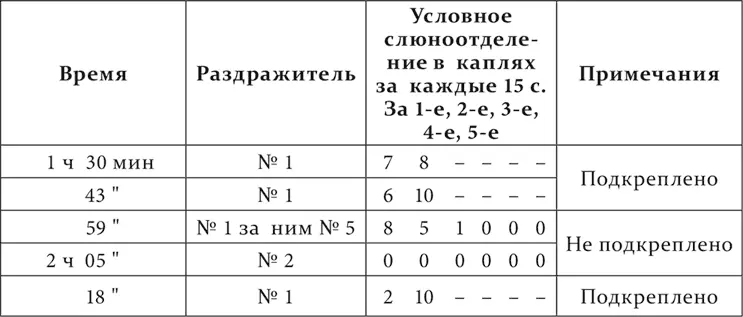 Результат опытов очень резкий При смене приборчика 1 на приборчик 2 - фото 120