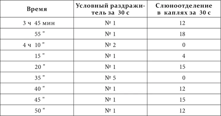 Торможение от 2 через 5 минут его действия еще очень сильное от 5 через - фото 121