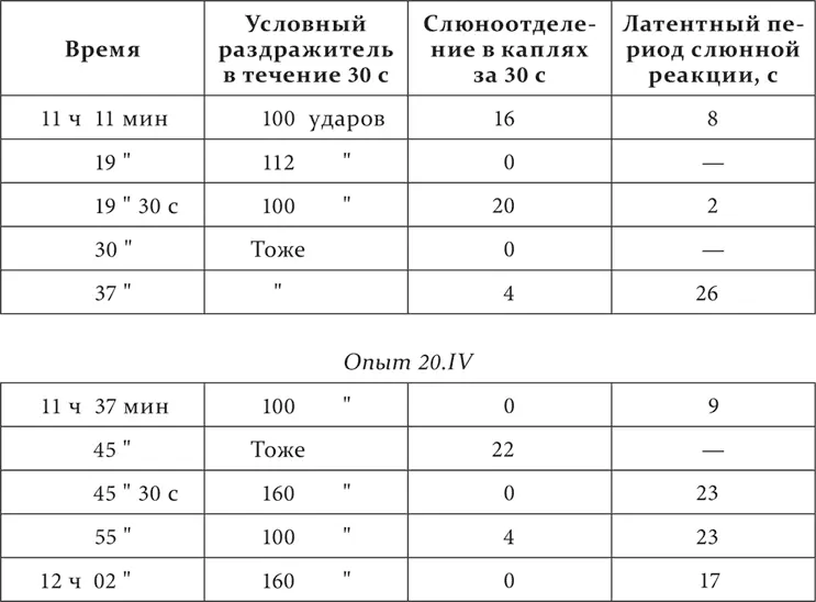 Новая дифференцировка явно положительно индуцирует старая влечет за собой - фото 130
