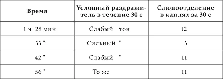 При непосредственном переходе от дифференцированного тона к положительному - фото 131