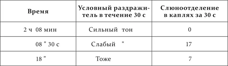 При непосредственном переходе от дифференцированного тона к положительному - фото 132