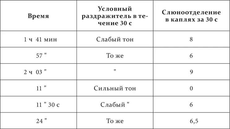 После этого было приступлено к выработке более тонкой дифференцировки на - фото 133