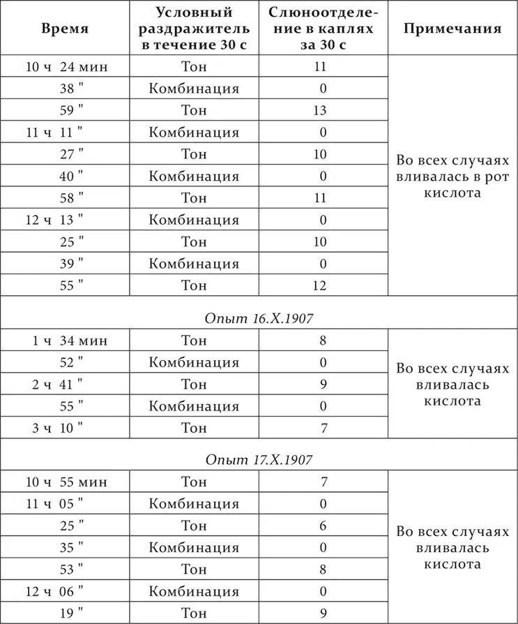 Не получив разрушения таким способом мы на следующий день поступили иначе - фото 135
