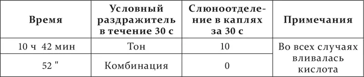Казалось что разница в этих двух способах разрушения очевидна однако сейчас - фото 136