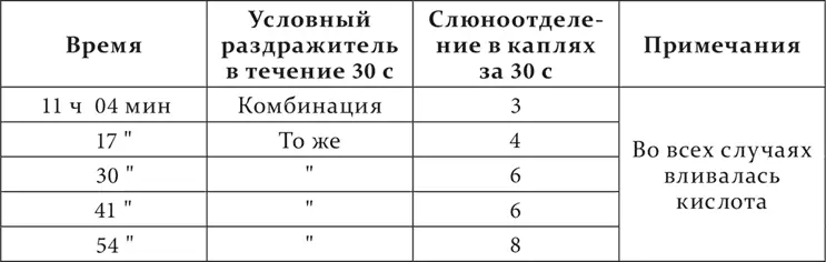 Казалось что разница в этих двух способах разрушения очевидна однако сейчас - фото 137