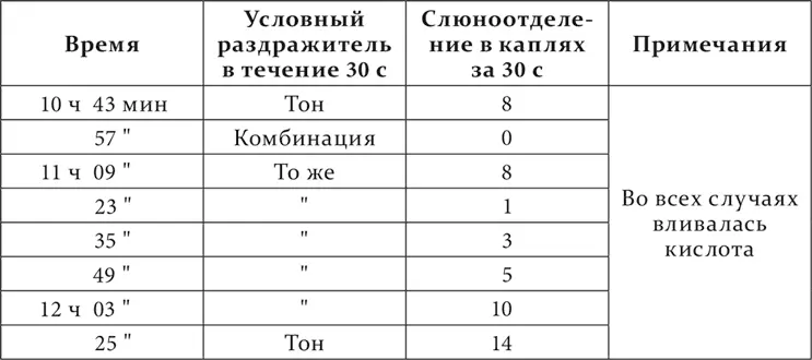 Теперь стало ясно что оба способа разрушения существенно различаются но как - фото 138