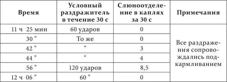 Другой вариант состоял в том что в опыте прямо перед началом сплошного - фото 139