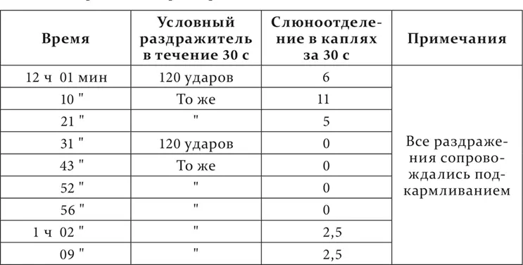 Третий вариант такой Разрушение производилось по способу чередования Когда - фото 140