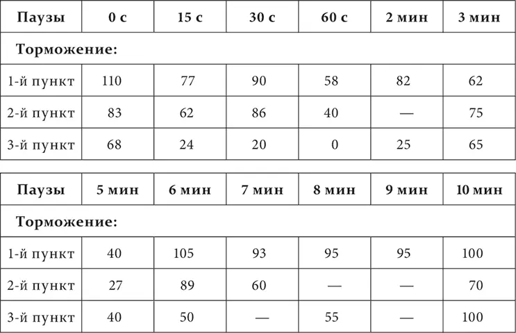 Для более легкого и быстрого представления об оказавшейся в этих опытах - фото 147