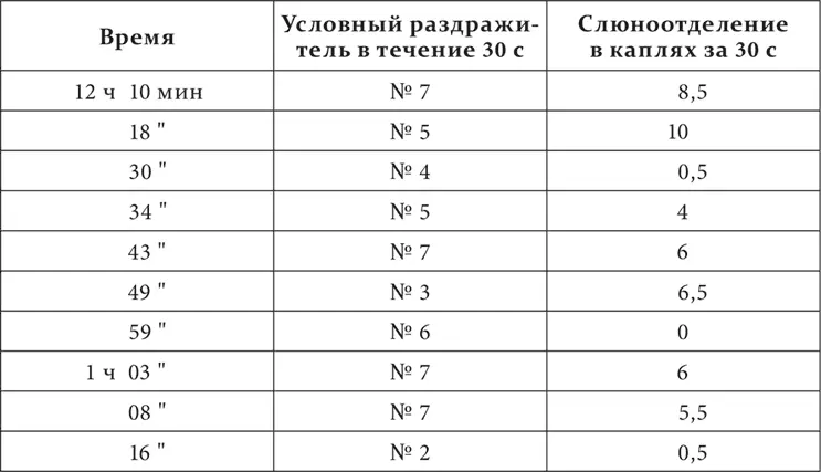 Представленная функциональная мозаичность коры давалась ей трудно но только на - фото 154
