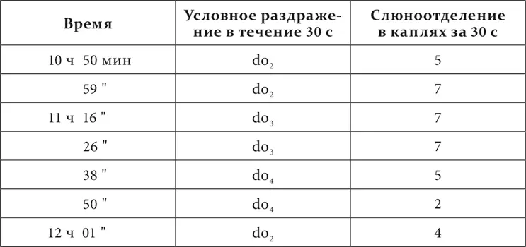 Та же собака спустя 3 дня Таким образом дальнейшее основание для - фото 156