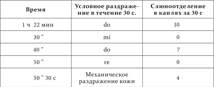 Опыт 14X1925 Опыт 20X1925 Мы видим что из расположенных между - фото 159