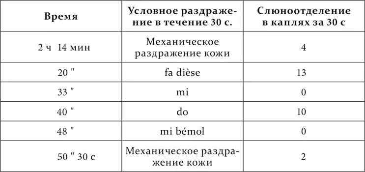 Мы видим что из расположенных между положительным do и отрицательным mi - фото 161