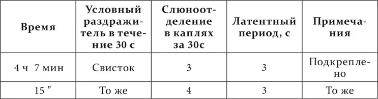 Затем начиная с двадцать первой минуты применяется в течение 30 секунд и - фото 175