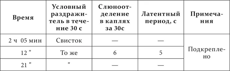 С двадцать пятой минуты начинается механическое раздражение кожи - фото 177