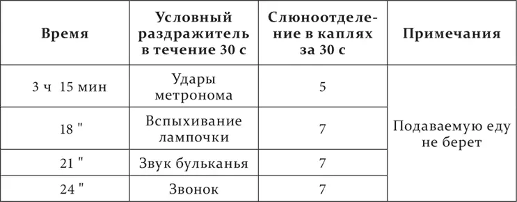 При этом собака только малоподвижна но еще нет никакого видимого сна Без - фото 181
